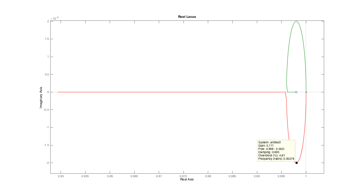 root locus