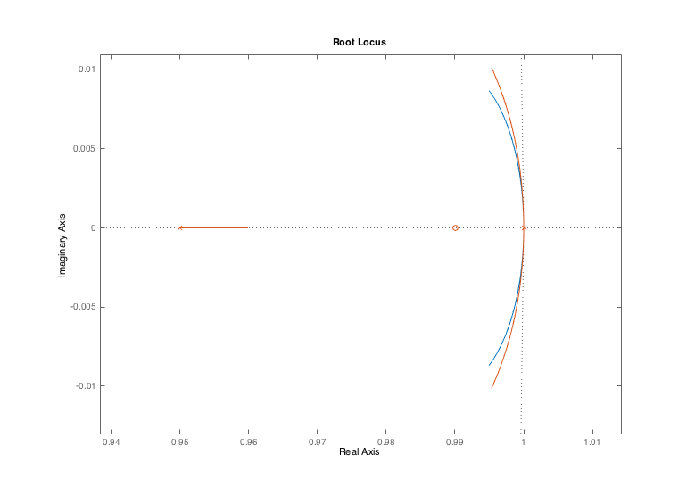 root locus